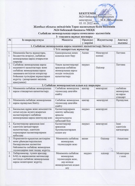 сыбайлас  жемқорлыққа қарсы компленс -қызметінің  І-тоқсан жоспары