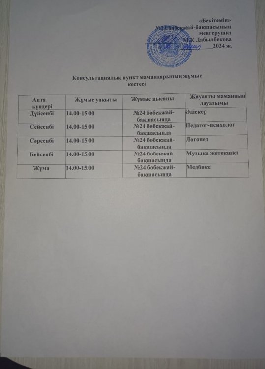 Консультативті пунктегі жұмыс жоспары