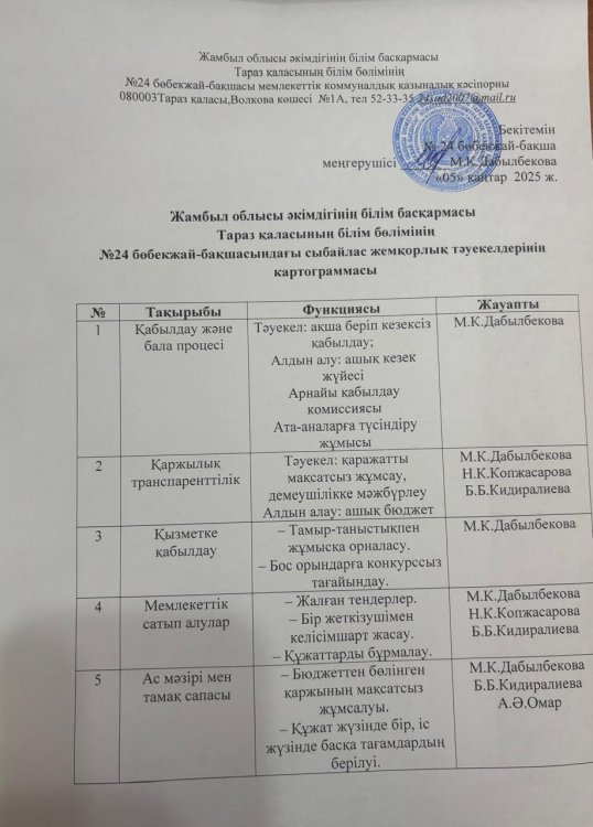 Картограмма-05.01.2025